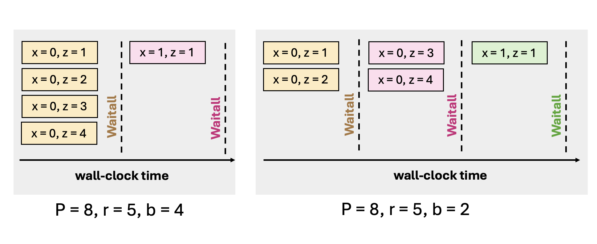 Paper 1